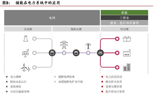 鋰電儲能 萬億級市場開啟，計算機軟硬件技術開發(fā)賦能多元應用