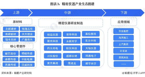 預(yù)見2024 中國(guó)精密儀器行業(yè)全景圖譜與發(fā)展前瞻